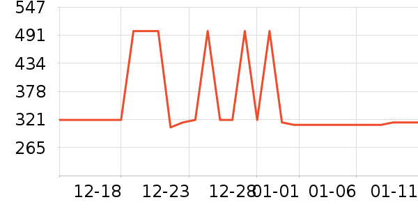 ���ĵ緹����ʷ�۸�