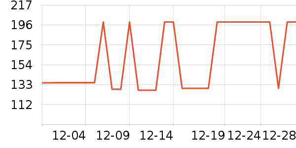 Ubras������ʷ�۸�