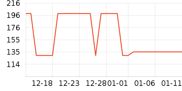 Ubras������ʷ�۸�