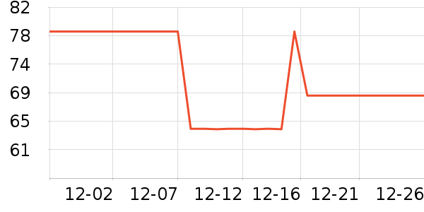 ��������������ʷ�۸�