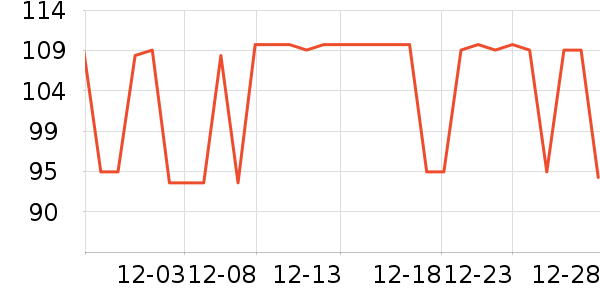 �����˶�����ʷ�۸�