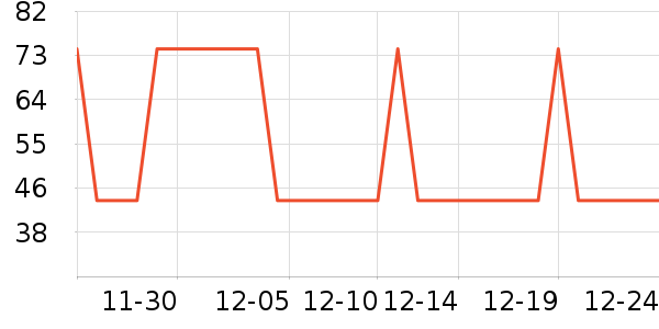 �Ź�������ʷ�۸�