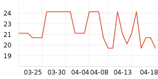 �ɱ�è��ʳ��ʷ�۸�