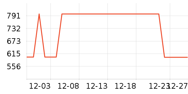 ����ϴ�»���ʷ�۸�