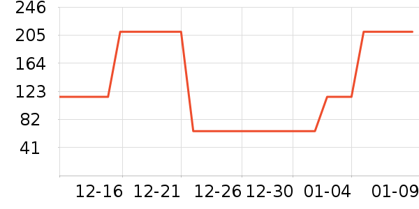 ӣ��ʯ����ʷ�۸�