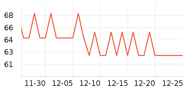 �����ٴ�Ʒ���� ��ʷ�۸�