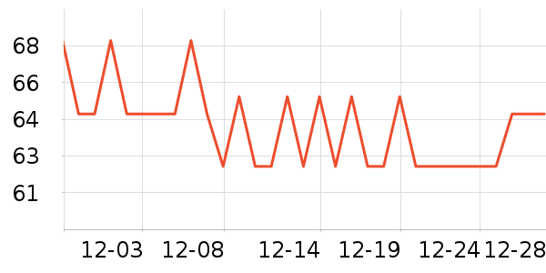 �����ٴ�Ʒ���� ��ʷ�۸�