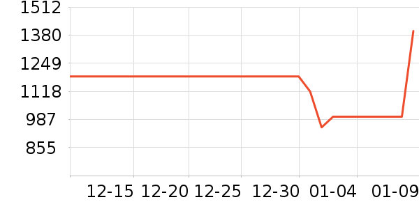 �������̻���ʷ�۸�