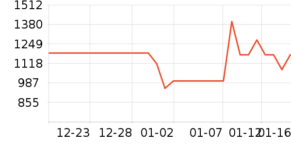 �������̻���ʷ�۸�