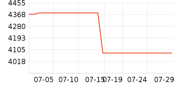 ����Դ�����ʷ�۸�