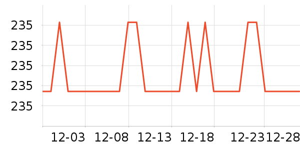 �����ظ��»���ʷ�۸�