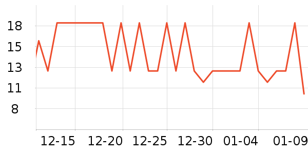 ���ְ��Ʒ��ʷ�۸�