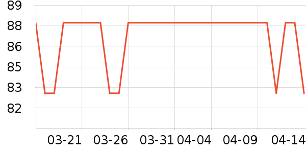 PipingRock����Ӫ��������ʷ�۸�