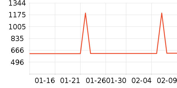 ��Ʒ���� ��ʷ�۸�