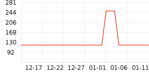 С�ܶ���;����ʷ�۸�