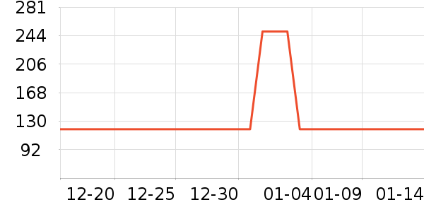 С�ܶ���;����ʷ�۸�