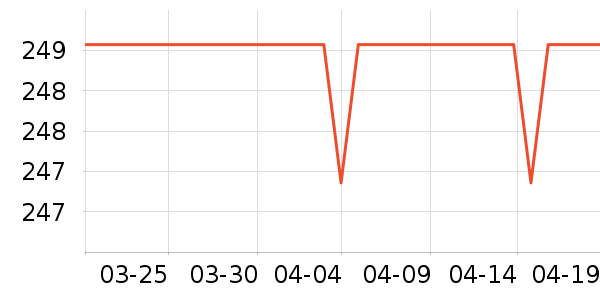 С�ܶ���;����ʷ�۸�