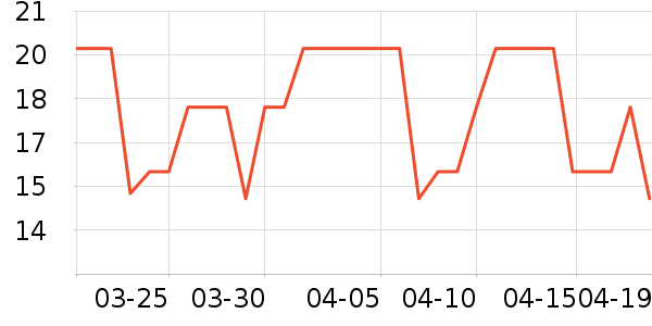 Daisy dream����������ʷ�۸�