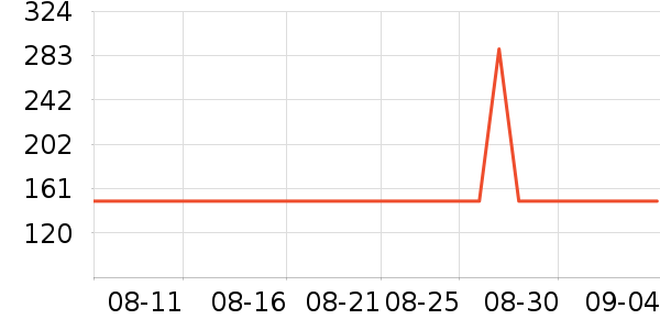 ˮ������/��ϯ��ʷ�۸�