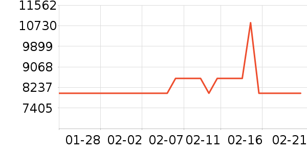 ������ʷ�۸�