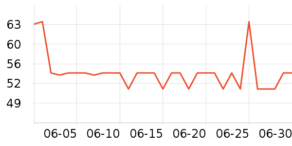 �齭ơ����ʷ�۸�