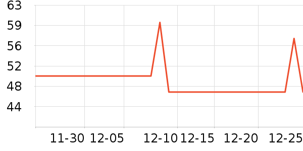 ���ѵ�������ʷ�۸�