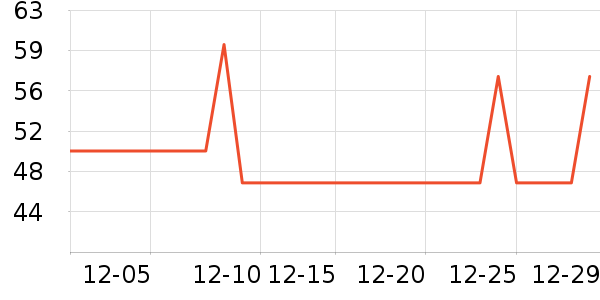 ���ѵ�������ʷ�۸�