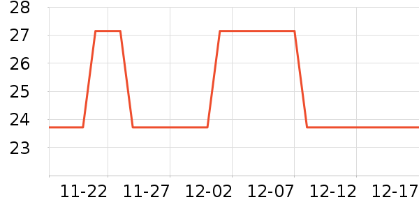 ��ש��ʷ�۸�