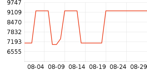 SEVENFRIDAY�߸�������O2O��Ŀ��ʷ�۸�
