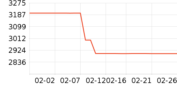 С�׿�����������ʷ�۸�