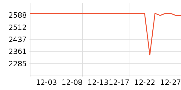 һ���ֻ���ʷ�۸�