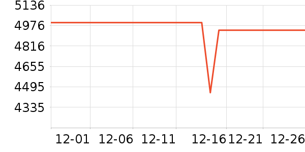 ��ҫ�ֻ���ʷ�۸�