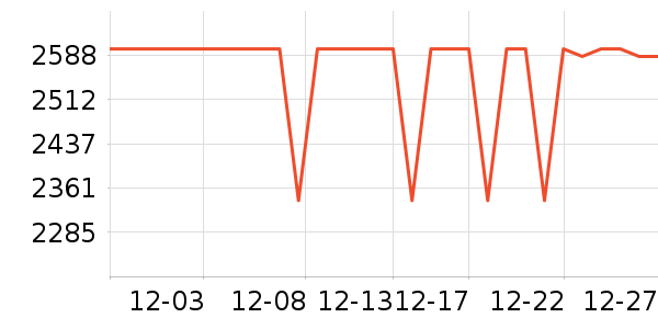 һ���ֻ���ʷ�۸�