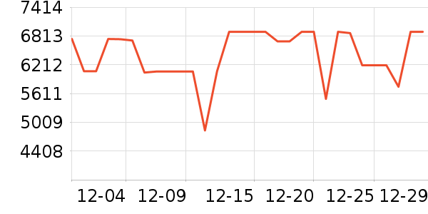 ����������ʷ�۸�