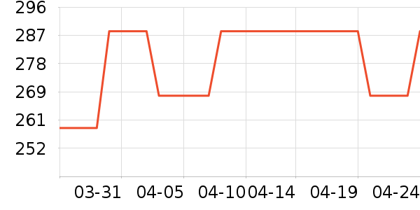 ��������������ʷ�۸�