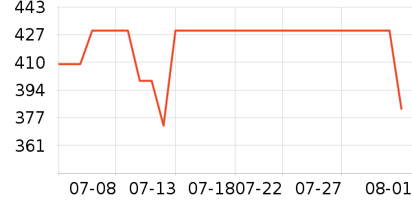 ���ϴ�˹�˶�Ь��ʷ�۸�