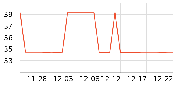 ����ֵ����г���/�����ʷ�۸�