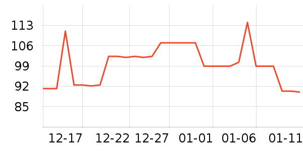 ���г���/�����ʷ�۸�