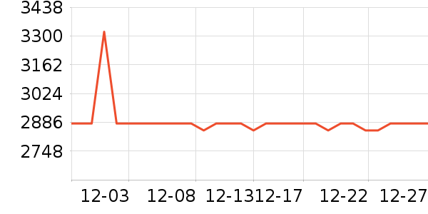 ������ʷ�۸�