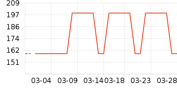 ������Ůʿ��Ь��ʷ�۸�