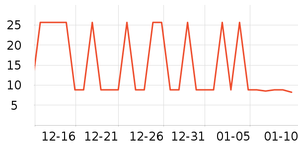 oralshark����ˮ��ʷ�۸�