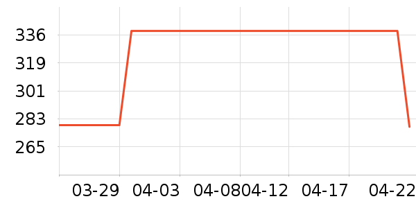 ��ɭ̫������ʷ�۸�