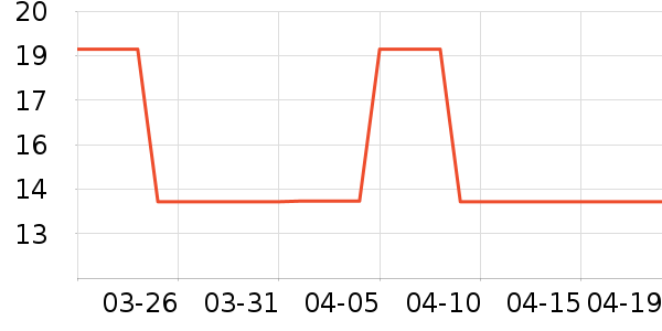 ����/��������ʷ�۸�