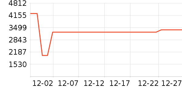 �¿�˹�յ���ʷ�۸�