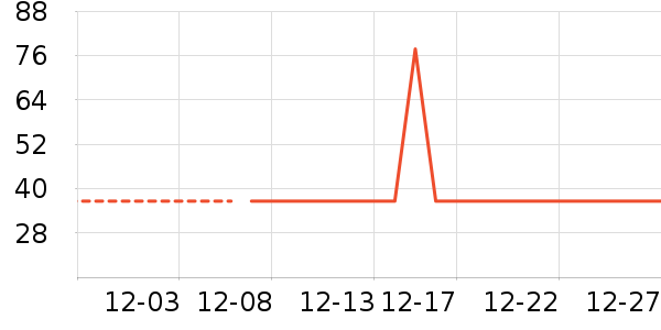 �Ź�������ʷ�۸�