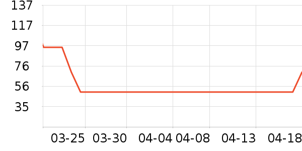 ����������ʷ�۸�