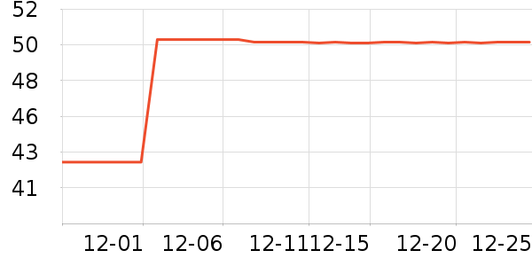 ŷ���˳���������ʷ�۸�