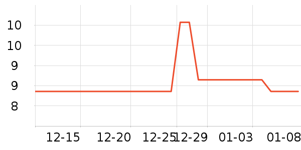 ��������������ʷ�۸�