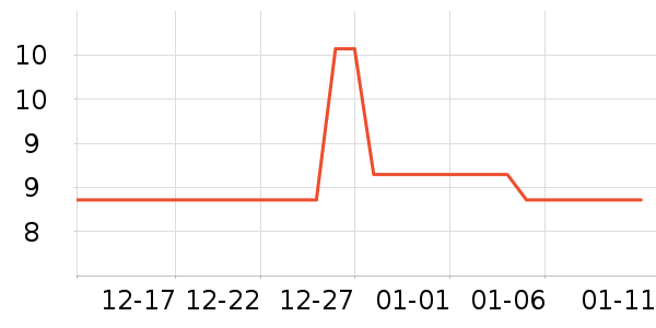 ��������������ʷ�۸�