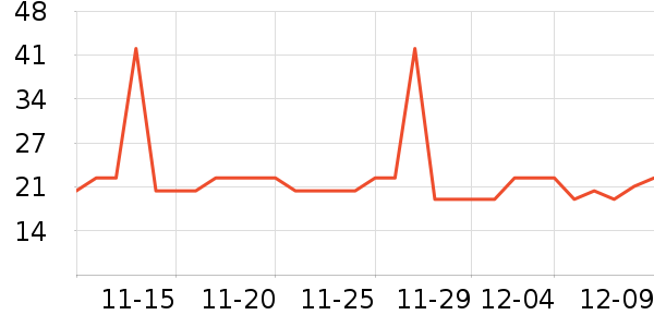 �Ź�������ʷ�۸�